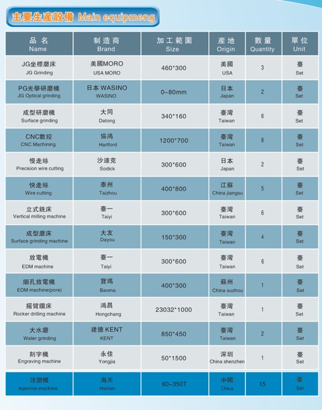 主要生產(chǎn)設(shè)備.jpg